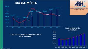 ABIH-SP revela Desempenho da Hotelaria Paulista no mês de janeiro – índices dentro da expectativa